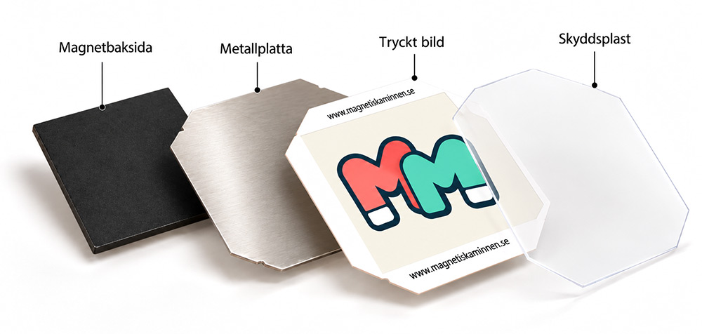 Magnetens fyra lager: magnetbaksida, metallplatta, tryckt bild och skyddsplast